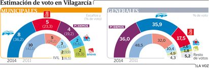 grafico vilagarcia detalle