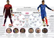 Portugal-Francia: cita con la gloria