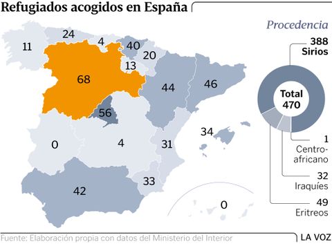 Refugiados en Espa�a