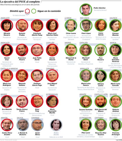 La ejecutiva del PSOE al completo