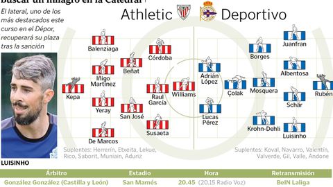 Alineaciones del Athletic - Deportivo