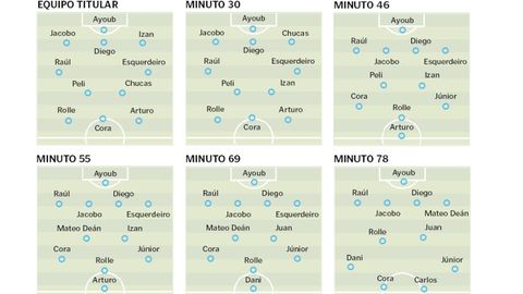 As� evolucion� la alineaci�n del Viveiro durante el encuentro.