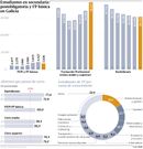Estudiantes en secundaria postobligatoria y FP b�sica en Galicia