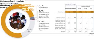Opini�n sobre el veredicto