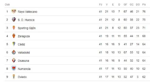 Clasificaci�n LaLiga 123