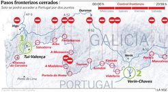 Las fronteras cerradas con Portugal