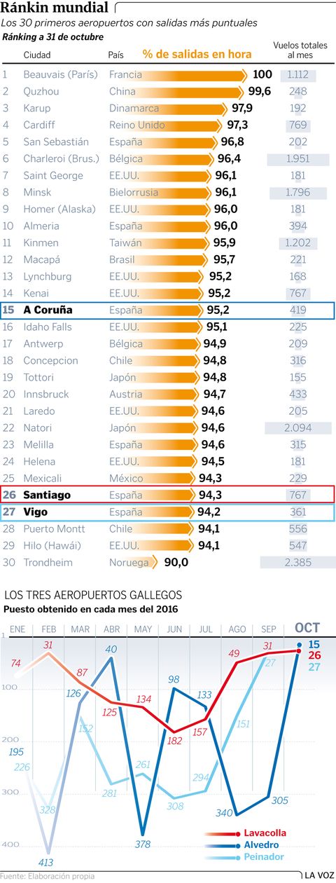 Ránkin mundial