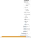 Los presupuestos para las fundaciones