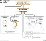 Las empresas del grupo
