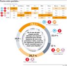 Pactos entre partidos