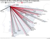 TRayectos de ida y vuelta del Lugo a lo largo de la temporada