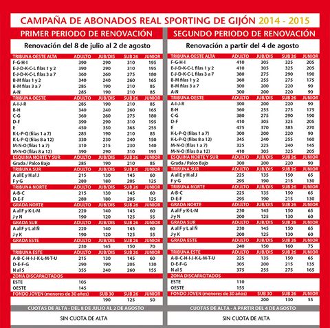 Abonos Sporting 2014