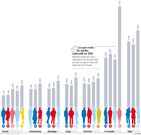 Lo que cost�, de media, cada edil en 2011