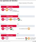 Las opciones de S�nchez