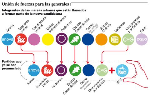 Uni�n de fuerzas para las generales