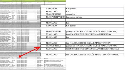 La lista. Este es el documento que recoge las dietas que solicitaron los sindicalistas por viajes, peajes, comidas y hoteles