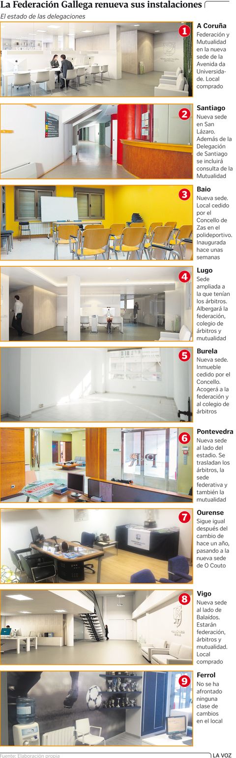 La Federaci�n renueva sus instalaciones