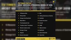 Infograf�a de TV Time con las series de streaming m�s vistas del a�o