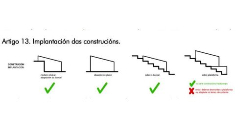 Las edificaciones debern respetar la configuracin de los bancales de la ribera y no se permitir que se asienten sobre plataformas