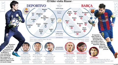 Alineaciones del Deportivo - Barcelona.Alineaciones del Deportivo - Barcelona