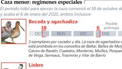 Temporada de caza menor