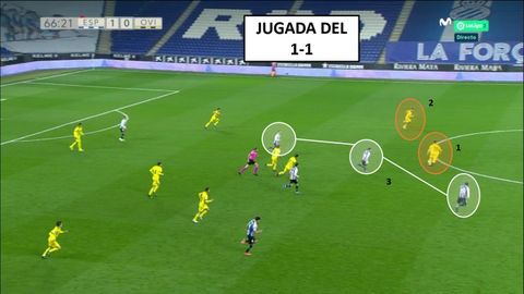 1-Valle aprovecha que los centrales del Espanyol estn con Leschuk y recibe a la espalda del centro del campo del Espanyol. 2-Nahuel, autor del gol, acompaa. 3-Keidi Bare, Melendo y Darder, desactivados