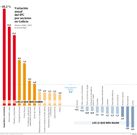 Variaci�n anual del IPC por sectores en Galicia