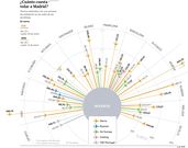 �Cu�nto cuesta volar a Madrid?