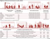Algunas normas de las terrazas en cada ciudad