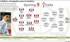 Alineaciones del Sporting-Celta