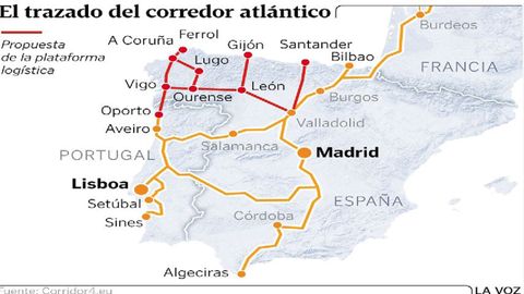 Trazado del corredor atlntico