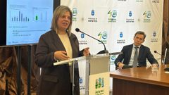 La vicepresidenta del Principado, Gimena Llamedo, y el vicepresidente ejecutivo de Exceltur, scar Perelli