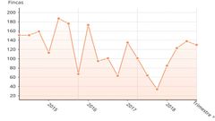 Ejecuciones hipotecarias en Asturias