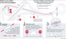 Refuerzo de seales en las autovas gallegas