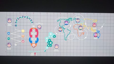 Circuito de juegos inspirado en pintoras galegas, habilitado en el barrio de A Parda, en Pontevedra