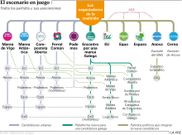 El escenario en juego