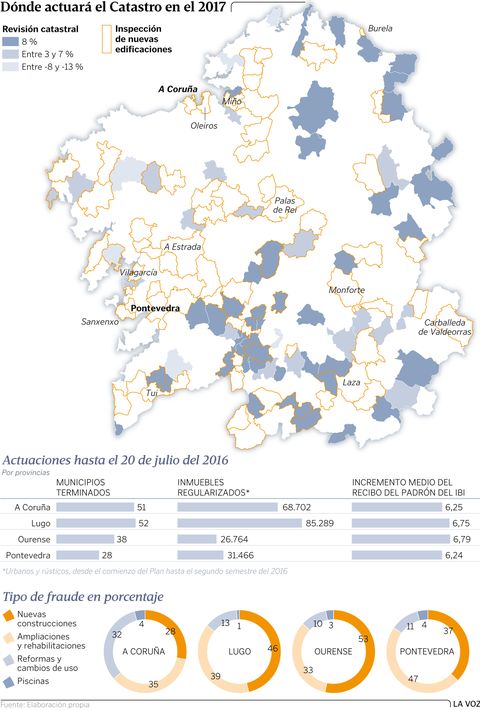 Dnde actuar el Catastro en el 2017