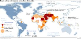 Leyes sobre orientacin sexual en el mundo