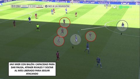 1-Javi Mier, rodeado y atrayendo a hasta cuatro rivales. 2-Luismi, libre, el que acaba recibiendo el baln