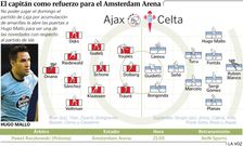 Ajax-Celta