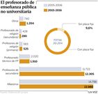 El profesorado de ense�anza p�blica no universitaria