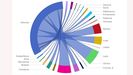 El Big Data de la movilidad en Asturias