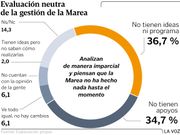 Evaluaci�n neutra de la gesti�n de la Marea