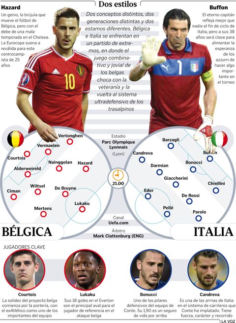 Alineaciones Blgica - Italia