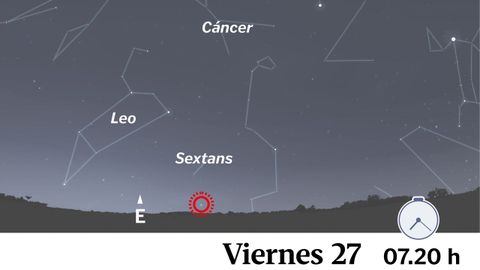 La hora y la direccin en la que mirar para ver el cometa