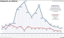 Adopci�n en Espa�a