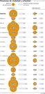 Pensiones de viudedad y orfandad
