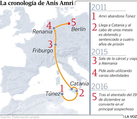 La cronolog�a de Anis Amri