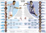 Los datos del derbi