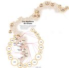 Los alquileres de verano